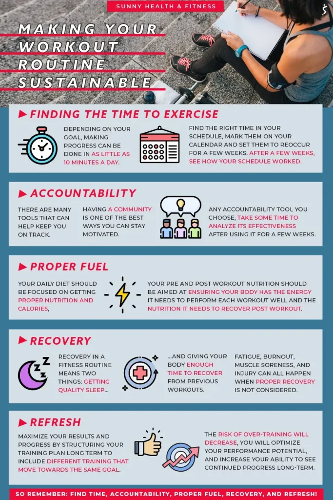 Sustainable Exercise Routine: Designing a Lasting Fitness