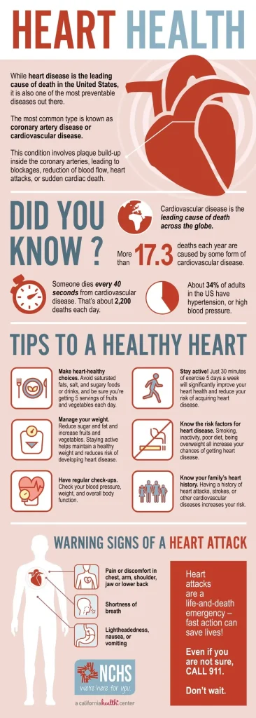 Heart Health: Everyday Actions to Protect Your Heart