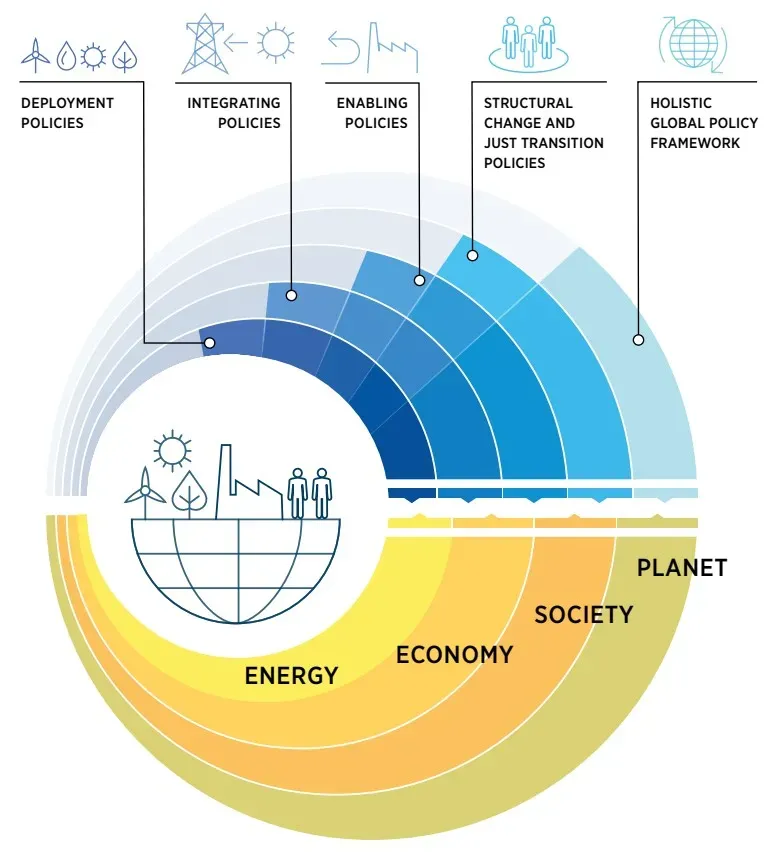Global Energy Transition: Renewables, Grids, and Reliability
